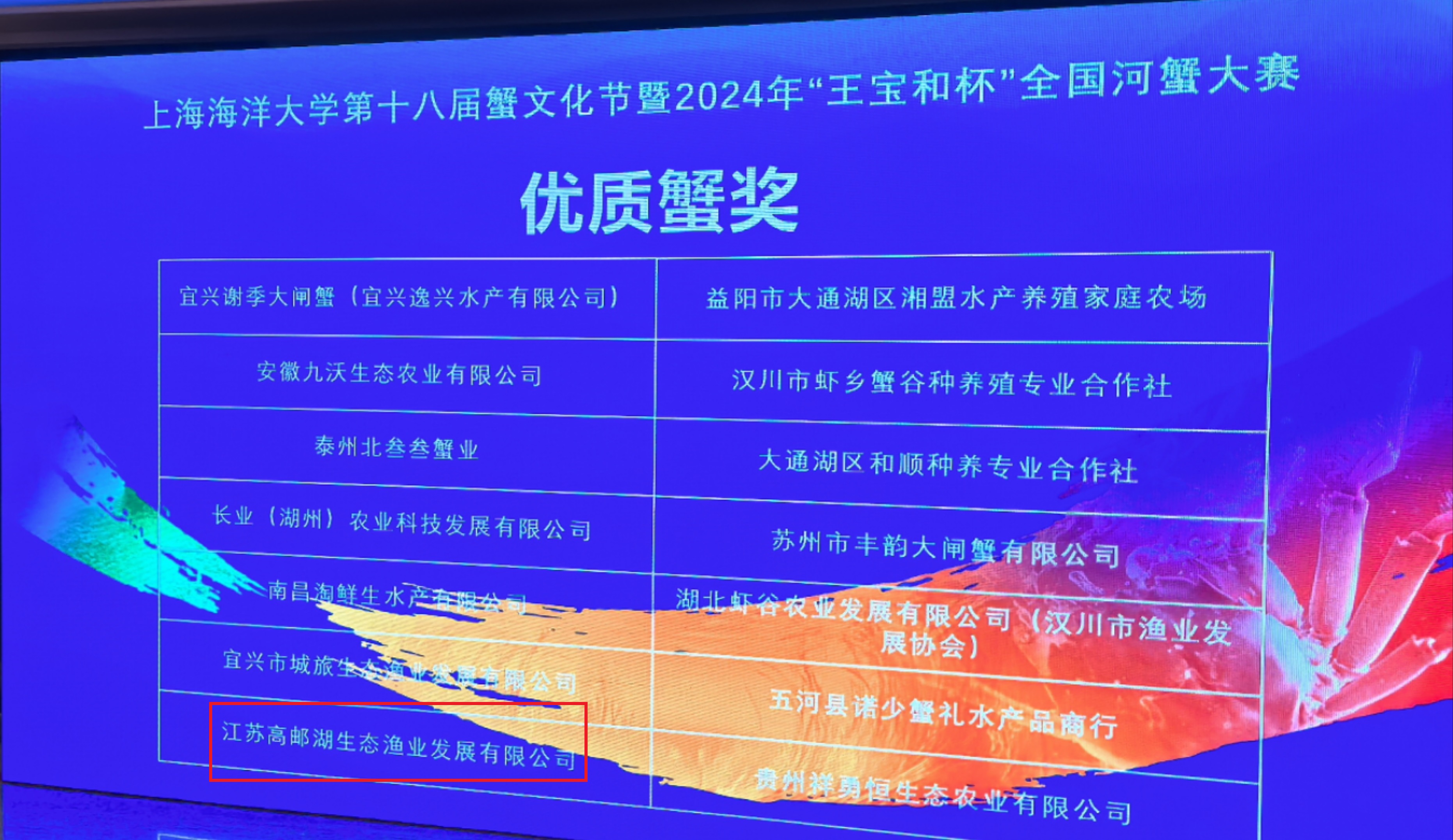 漁業(yè)公司榮獲上海海洋大學(xué)2024年“